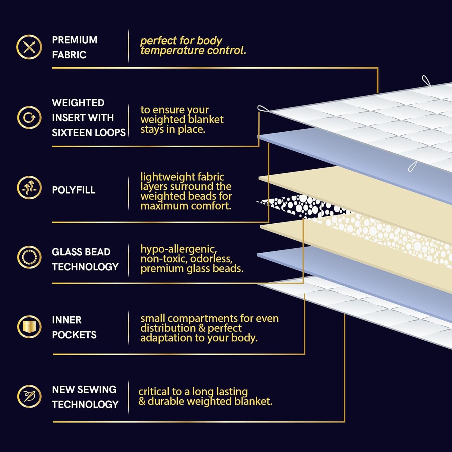 Weighted Blanket (15 Lbs, 60''X80'', Queen Size) | 2.0 Heavy Blanket | 100% Cotton Material with Glass Beads